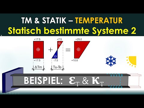 Temperatur 2 - Statisch bestimmt - unterschiedliche bzw. veränderliche Temperatur - Statik / TM