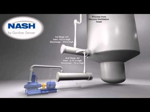 NASH Ener-Jet™ Hybrid Vacuum System