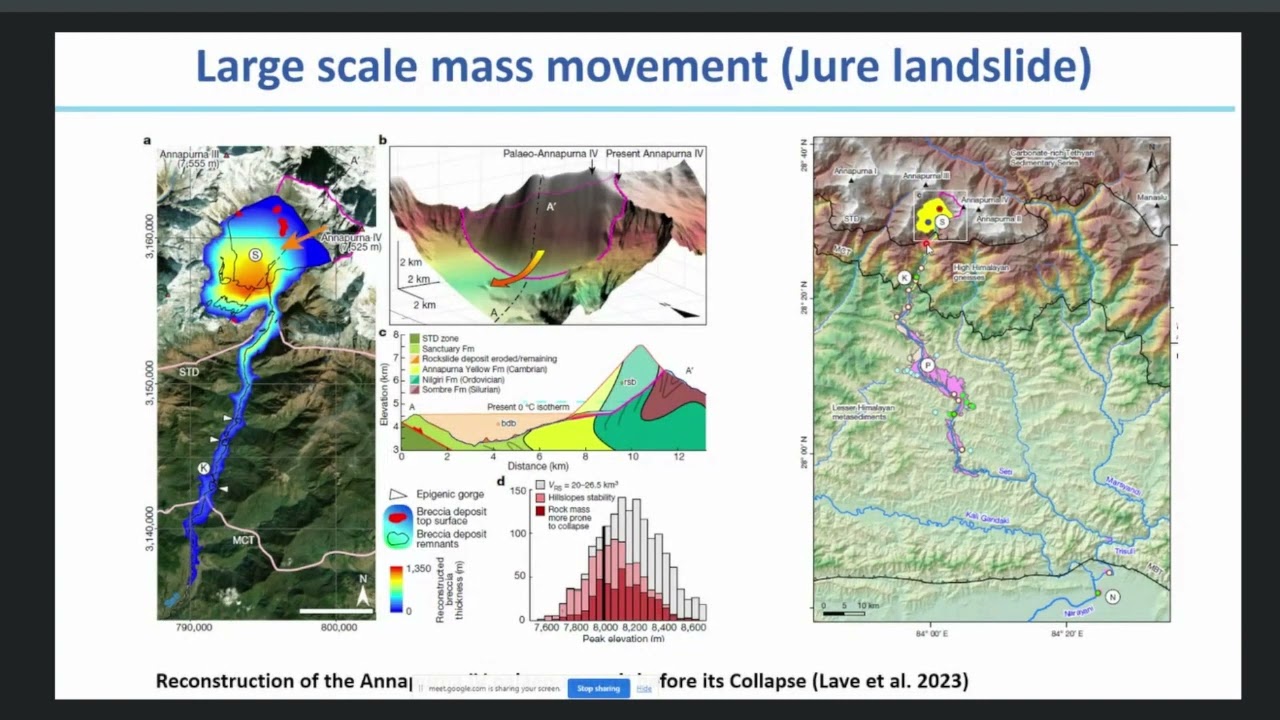 NGSS Webinar । Dr  Basanta Raj Adhikari । Navigating Himalayan Cascading Hazards