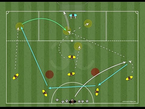 FOOTBALL 7 - Offensive organization 1-2-3-1