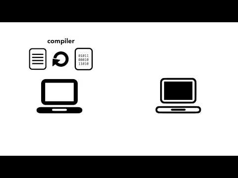 Compiler and Interpreter: Compiled Language vs Interpreted Programming Languages