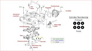 2010 Buick Enclave Fuel Injector Replace