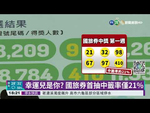 國旅券6組數中籤率21% 週五可領QRcode