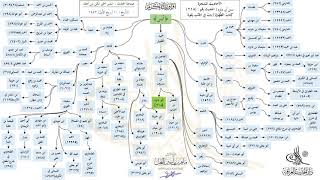 صورة الأحاديث المشجرة : سنن أبي داود (218) د. ماهر ياسين الفحل