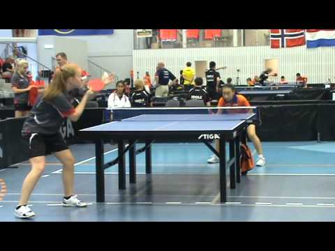 130608 6-Nations, Mette Sørensen - Rachel Gerarts