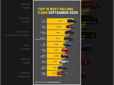 Top 10 Best-Selling Cars – September 2025!