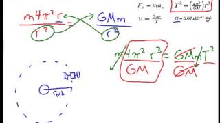 Calculations for Earth's Geosynchronous (aka Geostationary) Orbit: Physics Problem