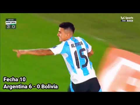 Todos los GOLES de las ELIMINATORIAS SUDAMERICANAS al MUNDIAL 2026