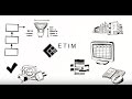 ETIM INTERNATIONAL Simpleshow (English)
