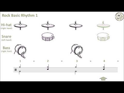 Learn drums with playalongs - Rock Basic Rhythm 1