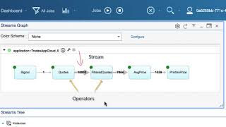 Acquire, Analyze and Act in Real Time with IBM Streams