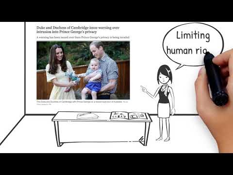 Edexcel Citizenship GCSE - Theme A - 18 Human rights: checks and balances