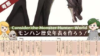 Mh モンハンの幻の裏設定 竜大戦時代 と竜機兵 古代文明などについて解説します モンハン解説実況 أشهر موقع لمشاركة مقاطع الفيديو الموسيقية على الإنترنت