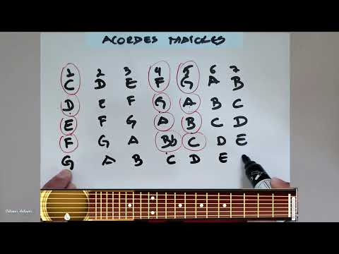 COMO TOCAR DE OUVIDO? Aprenda isso pra começar - Prof. Sidimar Antunes🎸