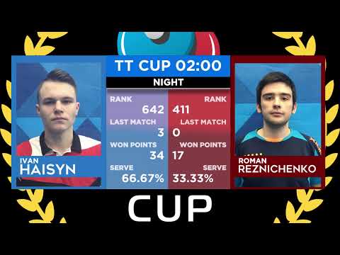 8 марта 2020. Голубой зал. Ночной турнир.TT Cup