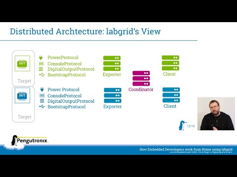How Embedded Developers Work from Home using labgrid