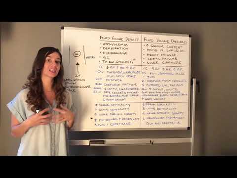 Introduction to Fluid and Electrolytes