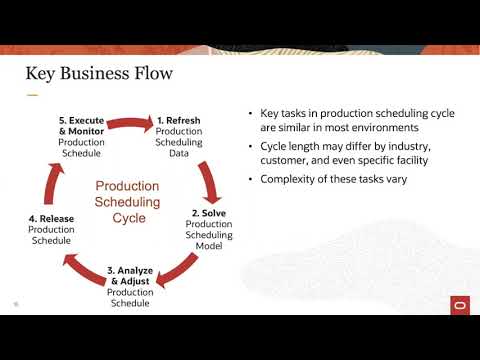 YouTube video about The Vital Significance of Production Scheduling