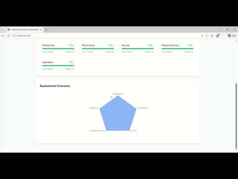 Day 59: Production Readiness Review - The Final Quality Gate