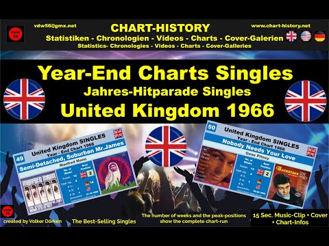 Year-End-Chart Singles United Kingdom 1966 vdw56