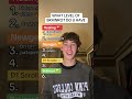 Comment Your Final Scores An Subcribe Crazy Cattle 3d Funny Meme Brainrot Shorts Viral Joke