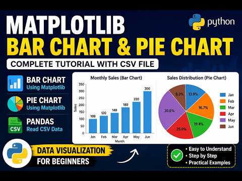 Python Matplotlib Bar Chart Pie Chart Complete Tutorial With Csv File