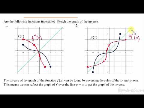 AP Precalculus – 2.8 Inverse Functions