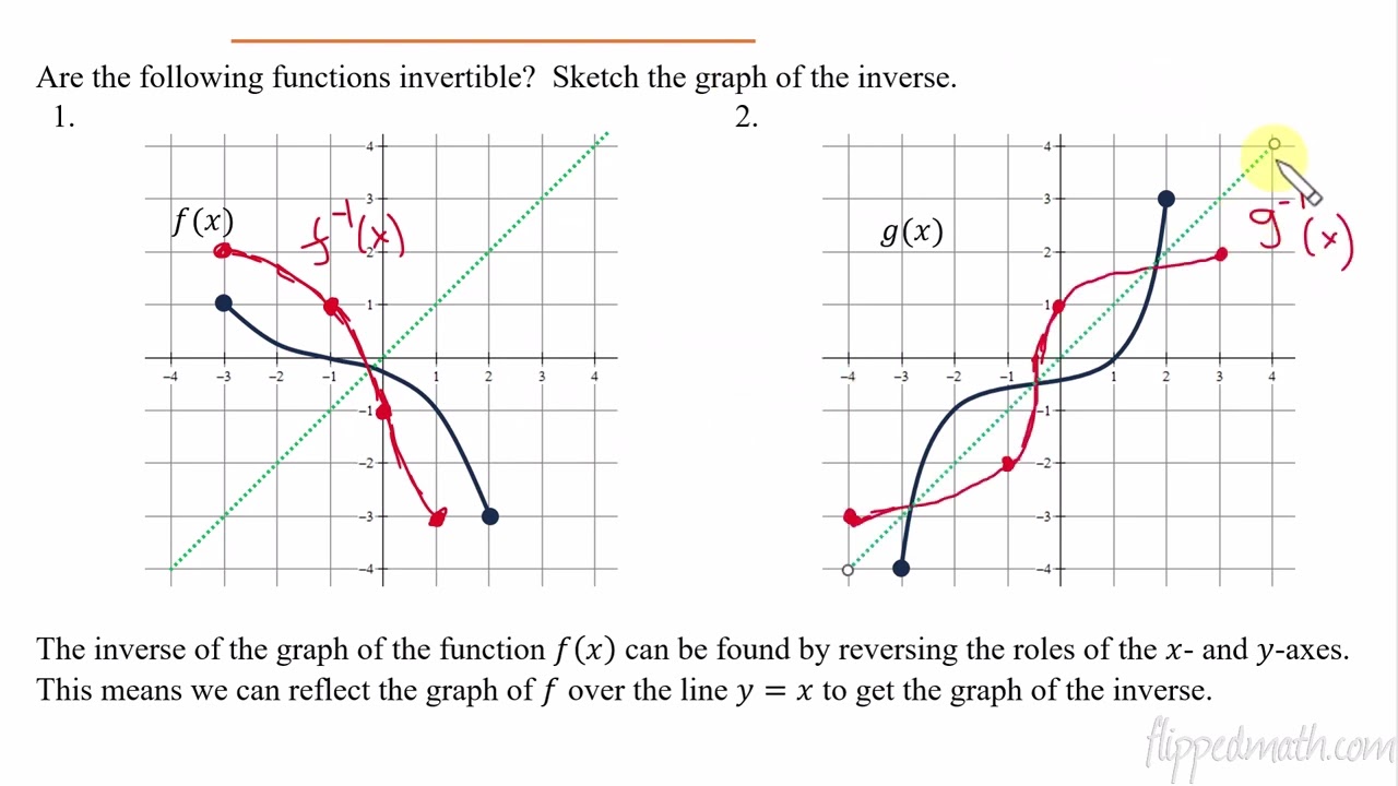 AP Precalculus – 2.8 Inverse Functions
