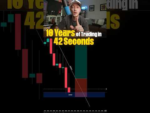 10 year FX Scalping Strategy in 42 seconds! #trading