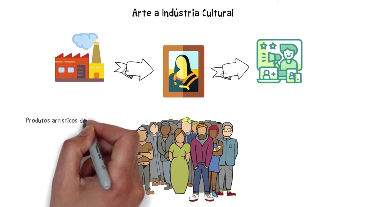 Estética - Filosofia da Arte - Platão e David Hume