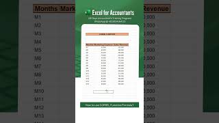 How to use CORREL Function/Formula in Excel?