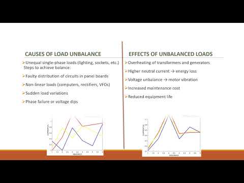 Part 4 - Load Balancing in 3 Phase Systems