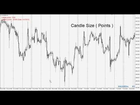 Video Candle Size points