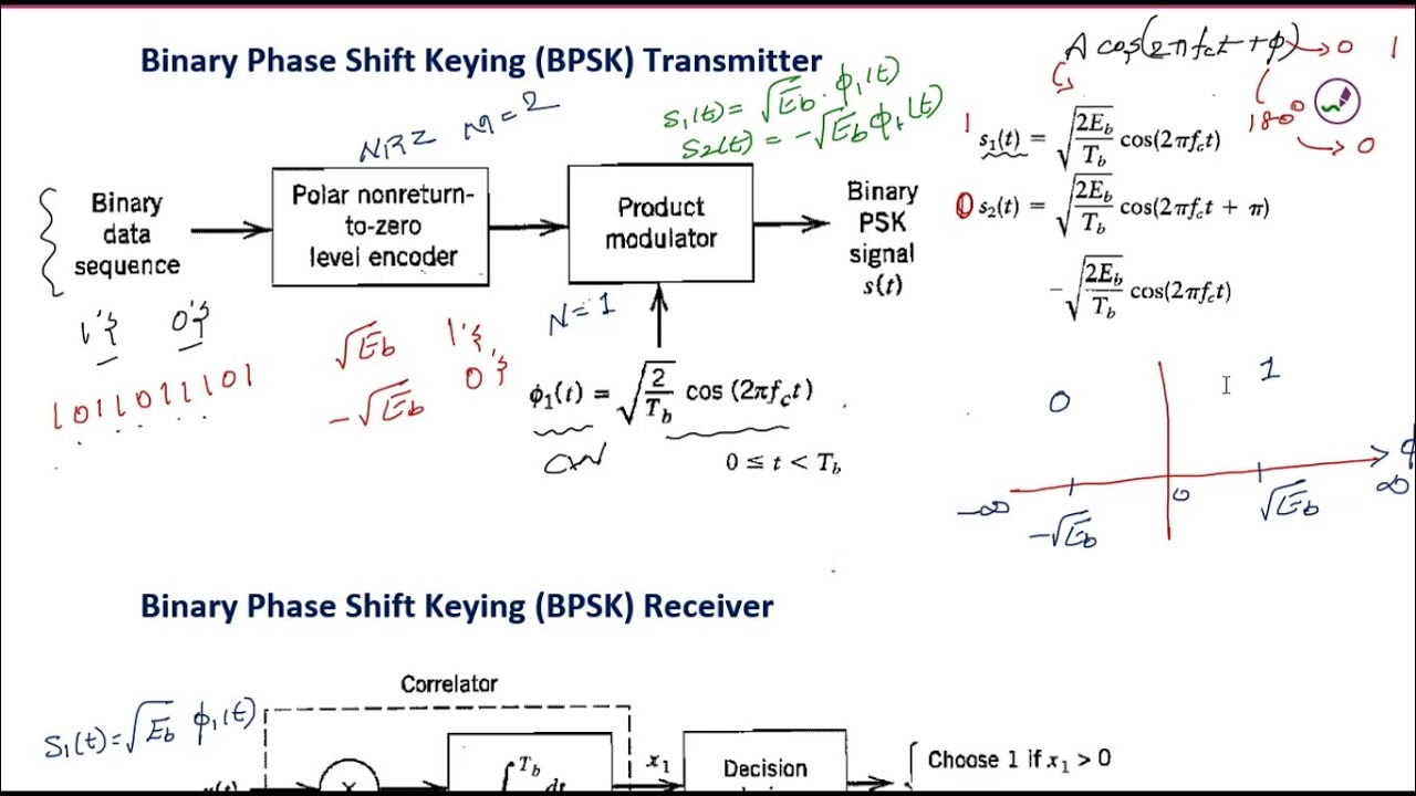 BPSK transmitter and receiver | Binary Phase Shift Keying block diagram | BPSK DIGITAL COMMUNICATION