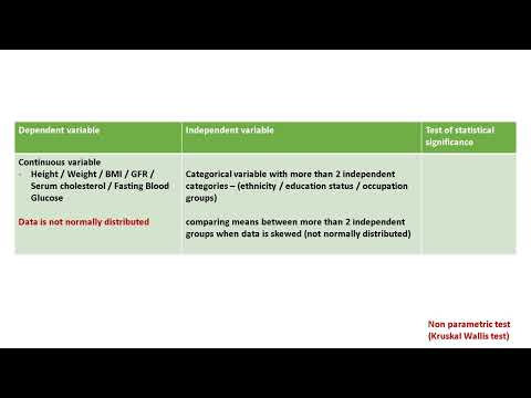 Selection of appropriate statistical tests