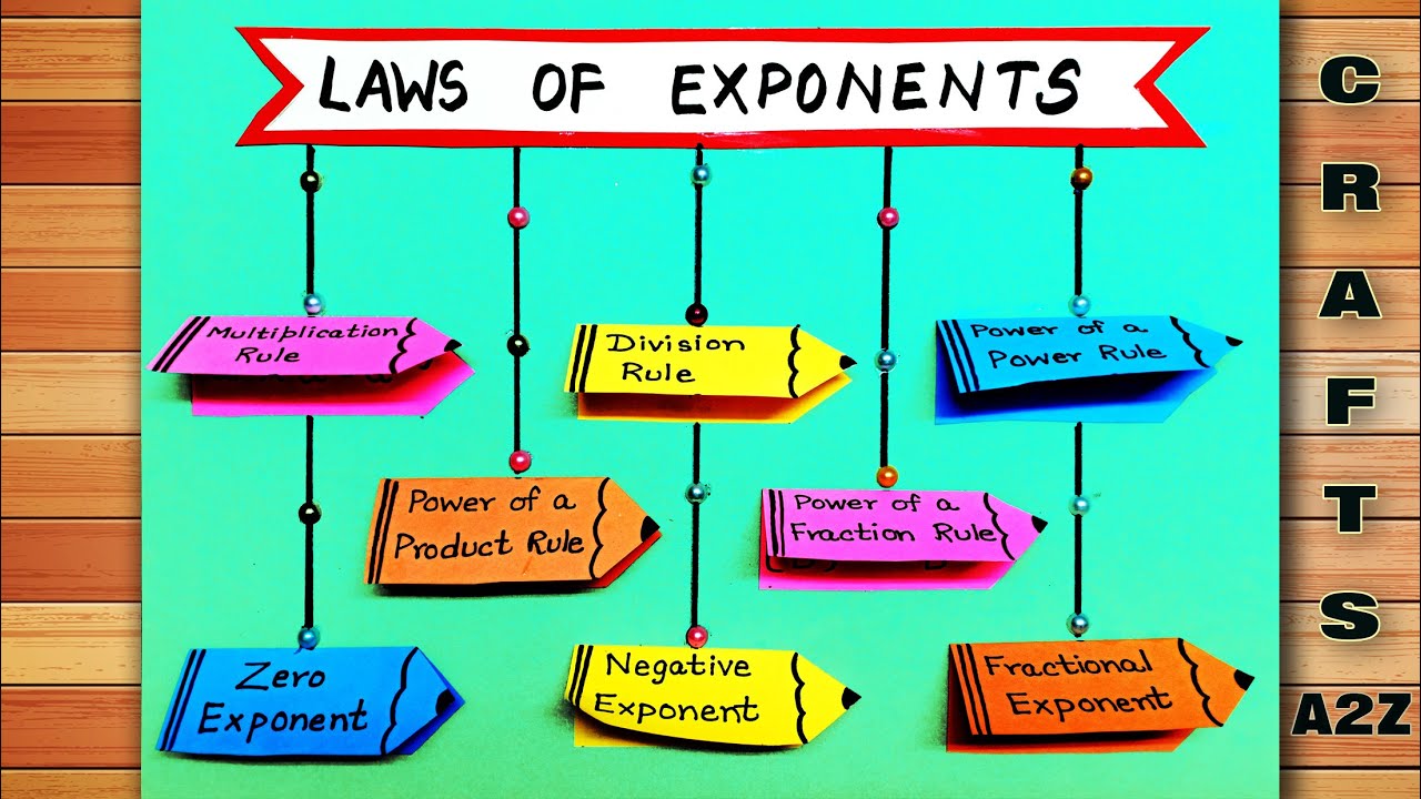 Laws of Exponents Chart | Laws of Exponents Project | Laws of Exponents Working Model | Math Project