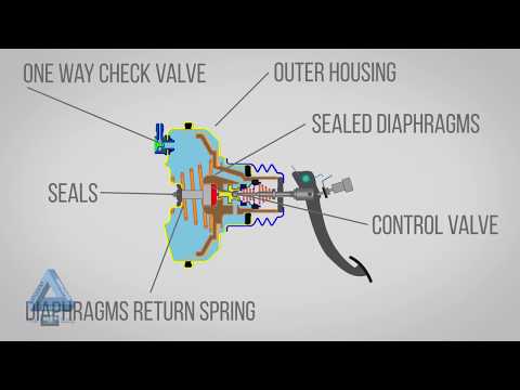 What Is A Brake Booster