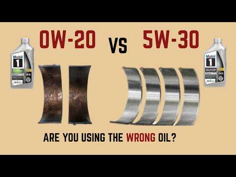 0W-20 vs 5W-30: Most Drivers Are Using the Wrong Oil — Are You One of Them?