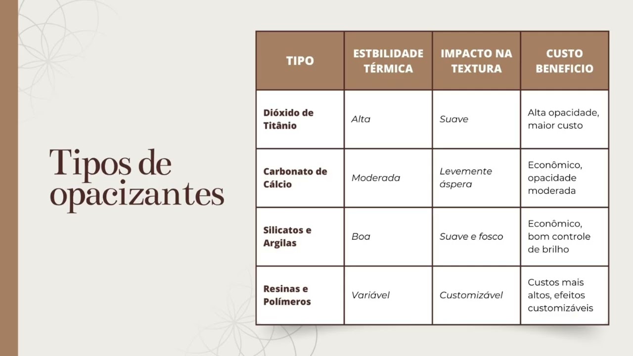 Trabalho sobre Opacizantes