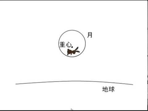 月は地球から作られたことをご存知ですか?