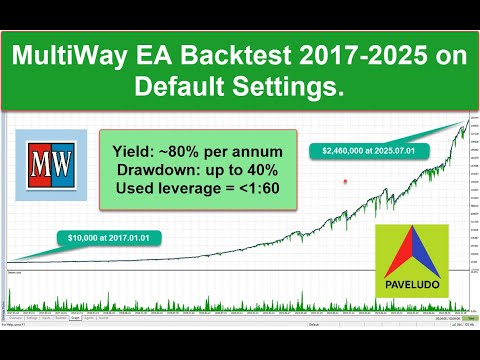 Video MultiWay EA