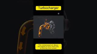Download lagu How #turbocharger works mp3
