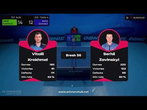 09:30 Vitalii Krokhmal - Serhii Zavinskyi 17.09.2023 TT Euro.Cup Ukraine Professional. TABLE 4