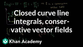 Closed Curve Line Integrals of Conservative Vector Fields