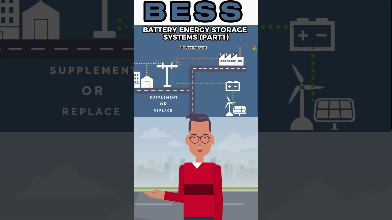 What Are Battery energy storage systems (BESS)