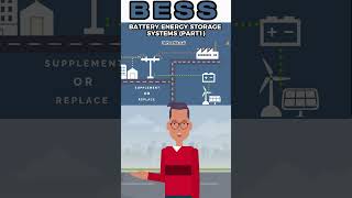 Download lagu What Are Battery energy storage systems (BESS) mp3 Download lagu What Are Battery energy storage systems (BESS) mp3