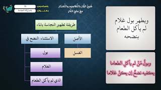 صورة 28  شرح ملح الناد عامر بهجت التطهير بالماء