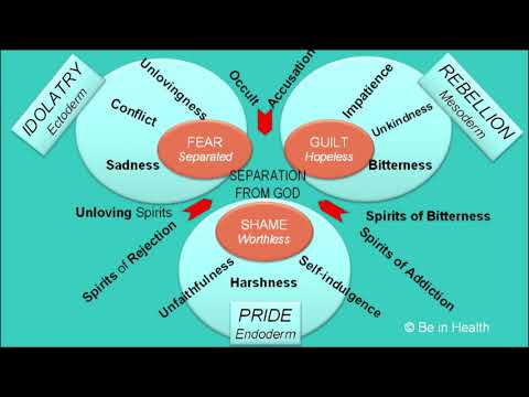 Who Am I - Part 2 - Henry Wright - Be in Health Specialty Conference Soundbite