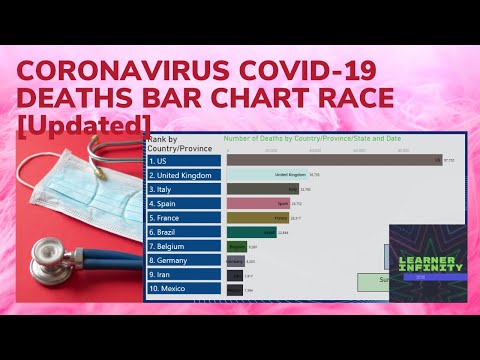 Coronavirus COVID-19 Deaths Bar Chart Race [Updated]