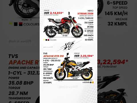 Xtreme 250R I Apache RTR 310
